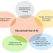 How Learning Specialists Can Assist in Developing Individualized Learning Plans
